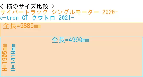 #サイバートラック シングルモーター 2020- + e-tron GT クワトロ 2021-
